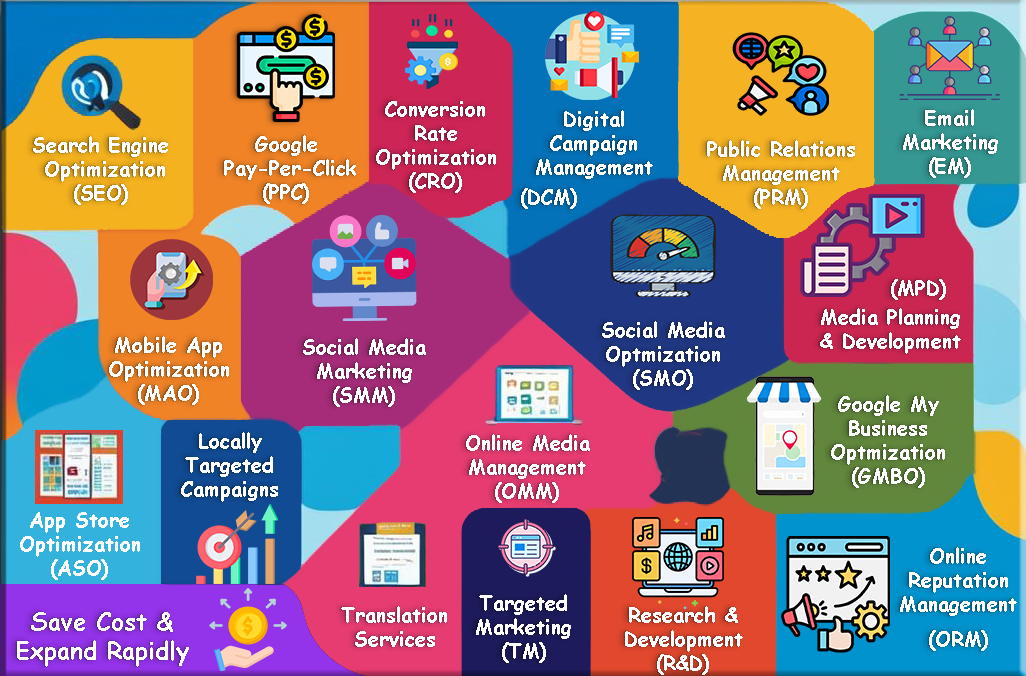 Digital Marketing